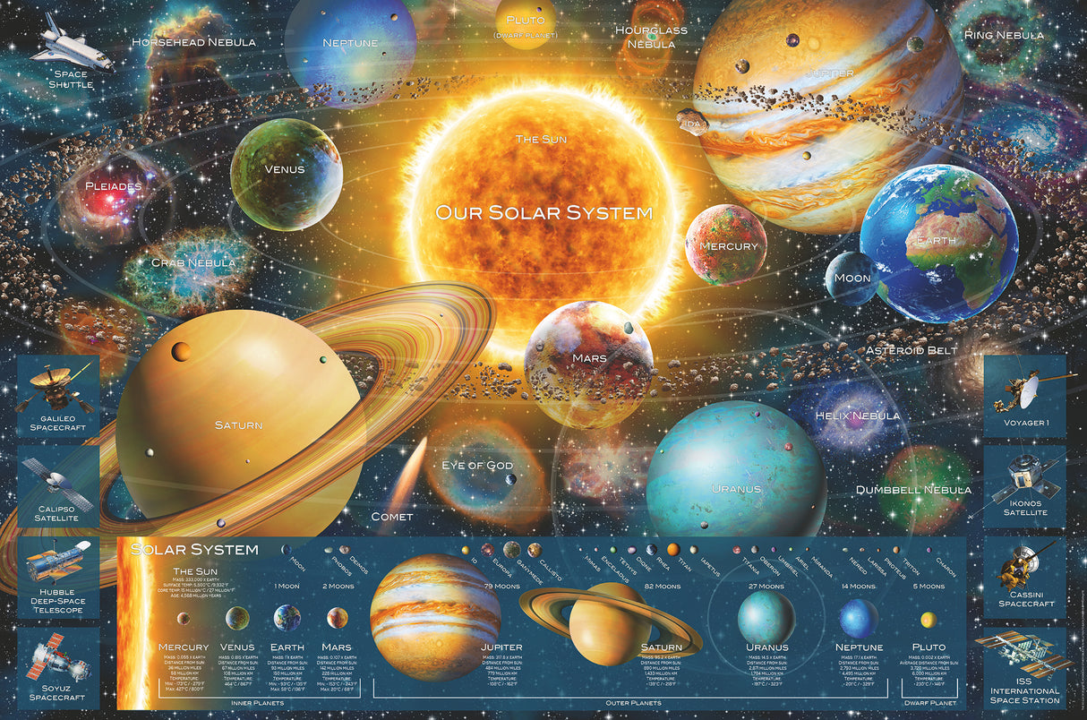 Ravensburger pulse 5000 tk Päikesesüsteem 167203V