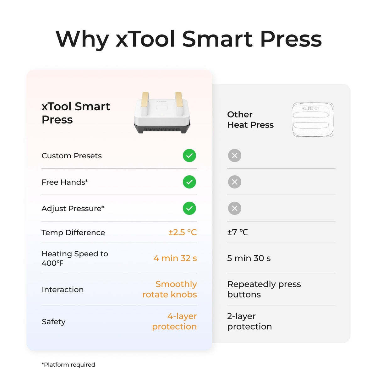 xTool kuumpressi kõik-ühes komplekt P5010328