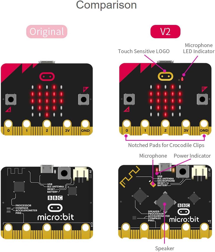 BBC micro:bit V2 Club klassikomplekt 10 tk 2728766V2