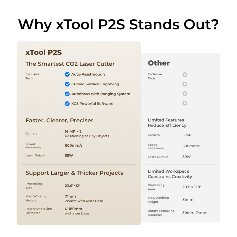 xTool P2S 55W töölaua CO2 laserlõikuri hariduskomplekt P1030632-EDU