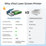 xTool Screen Printer: esimene laseriga siiditrükilahendus - D/S/P/F seeria P1030674