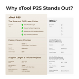 xTool P2S 55W töölaua CO2 laserlõikuri põhikomplekt: Klass 1 P1030632