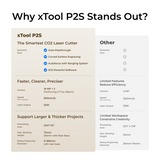 xTool P2S 55W töölaua CO2 laserlõikuri hariduskomplekt P1030632-EDU
