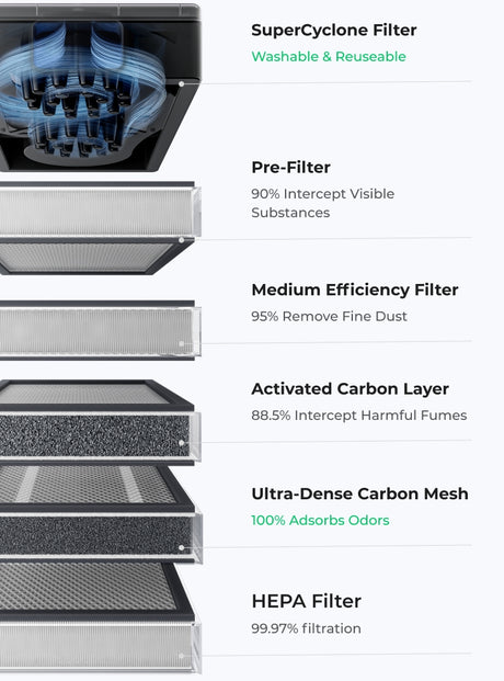 xTool SafetyPro AP2 õhupuhastaja: kõrge tõhususega filter P5010399